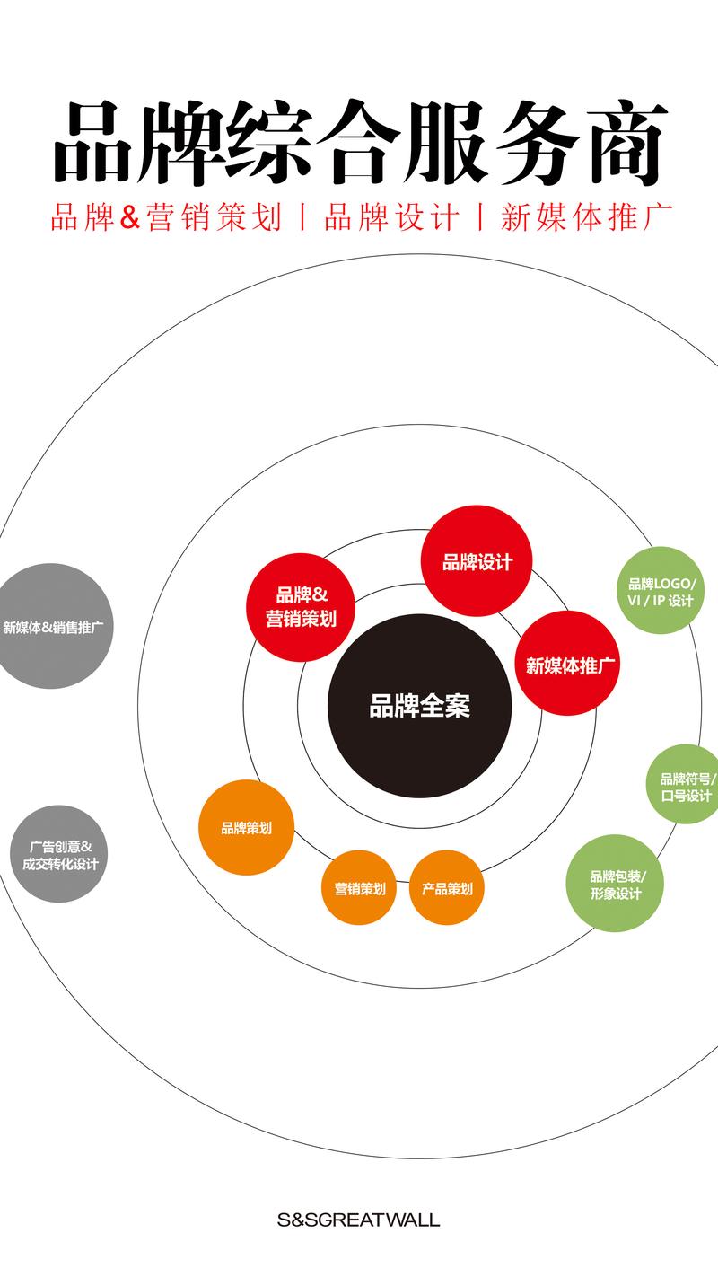 品牌策划推广助力企业乘风破浪